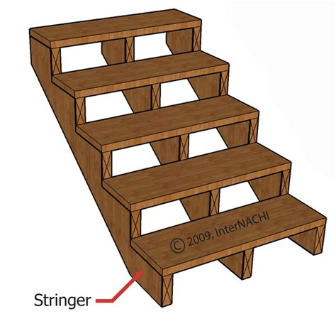 Product Type Wood Stair Stringer. . Wood stair stringers